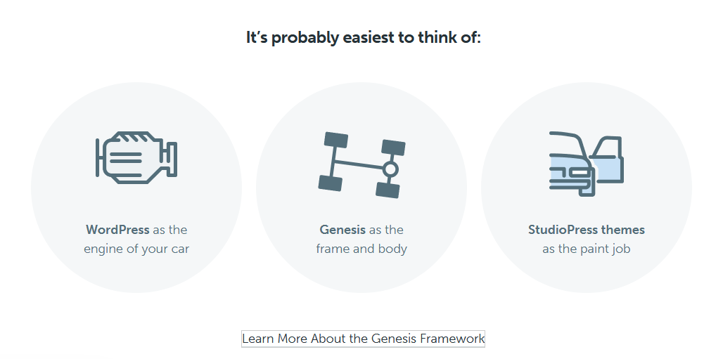 About the Genesis Framework