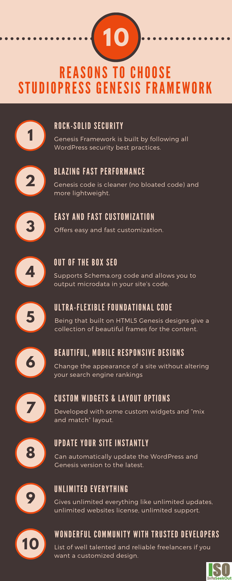 why you should be using StudioPress Genesis Framework