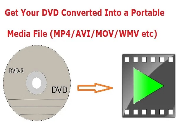 DVDconversion